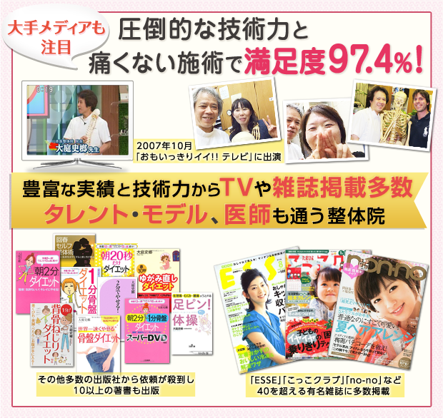 圧倒的な技術力と痛くない施術で満足度97.4%